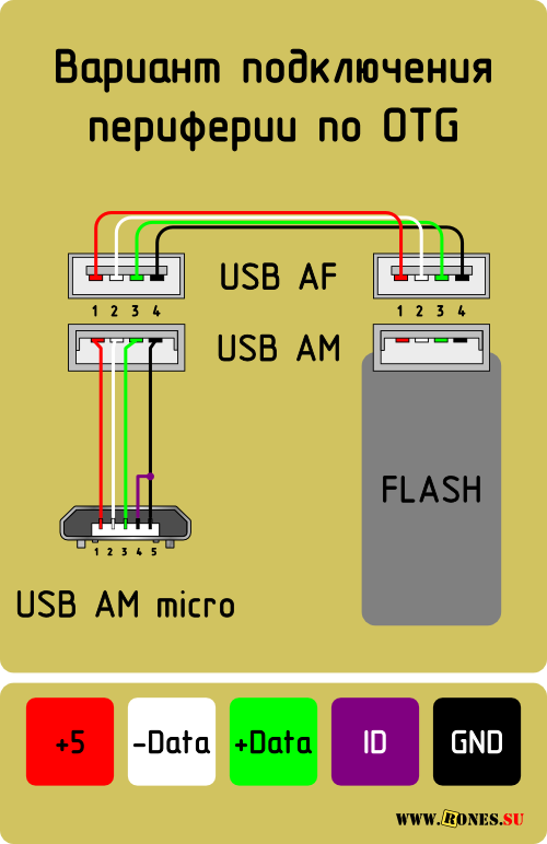 Как сделать кабель своими �руками USB OTG и Type-C OTG