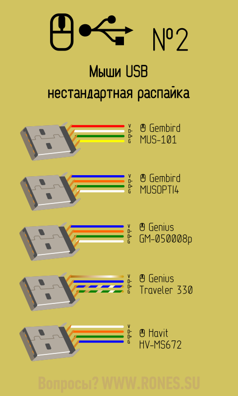 Нестандартные цвета USB в шнурах мышей и клавиатур