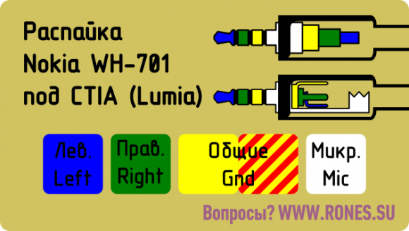 Nokia WH-701 to CTIA