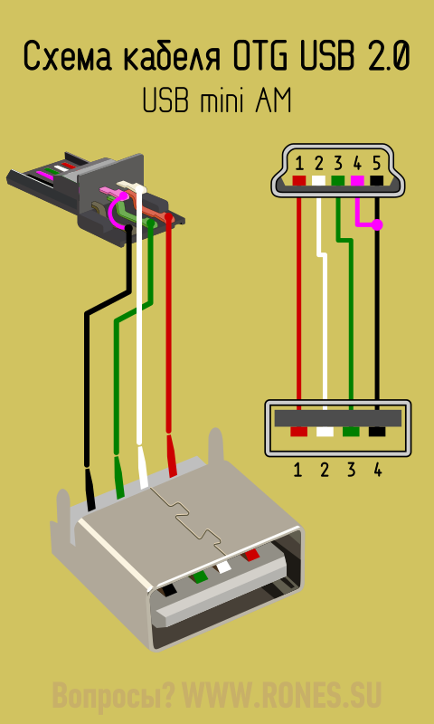 Переходник (адаптер) USB A (мама) - USB A (мама), f - f