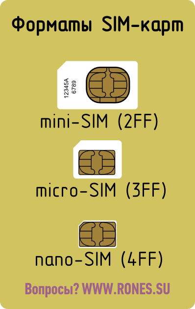 Форматы SIM-карт
