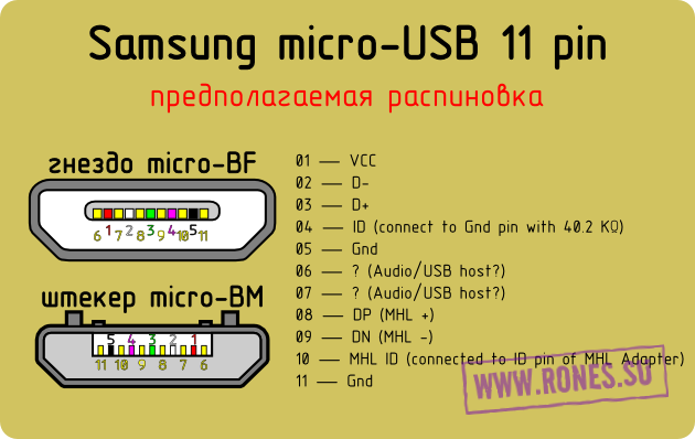 Распиновка  USB  разъёмов для распайки в домашних условиях Samsung-micro-USB-11pin