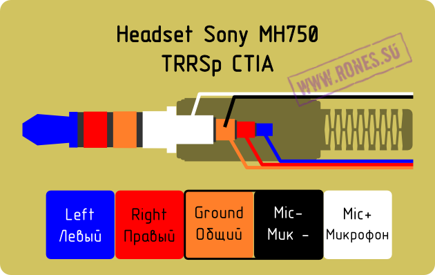 Распиновка штекера TRRS гарнитуры Sony Ericsson MH750 pinout