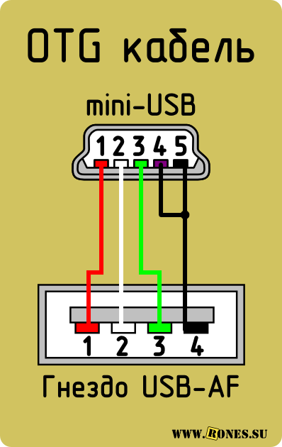кабель USB OTG mini-USB