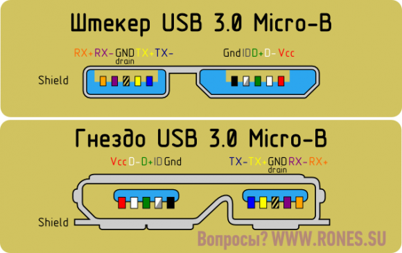 Распиновка USB 3.0 Micro-B