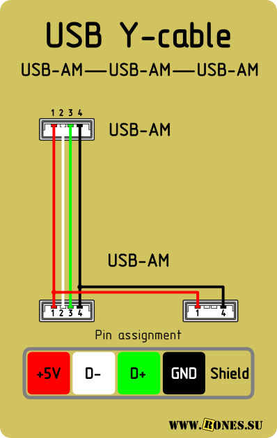 ∙ USB удлинитель по витой паре (8p8c) REXANT - купить с доставкой по России в Сатро-Паладин