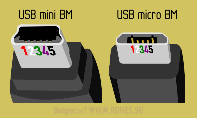 Распиновка mini и micrio USB