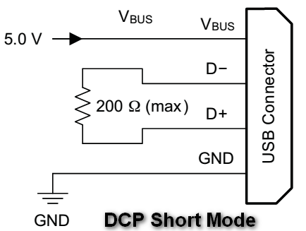 DCP short mode
